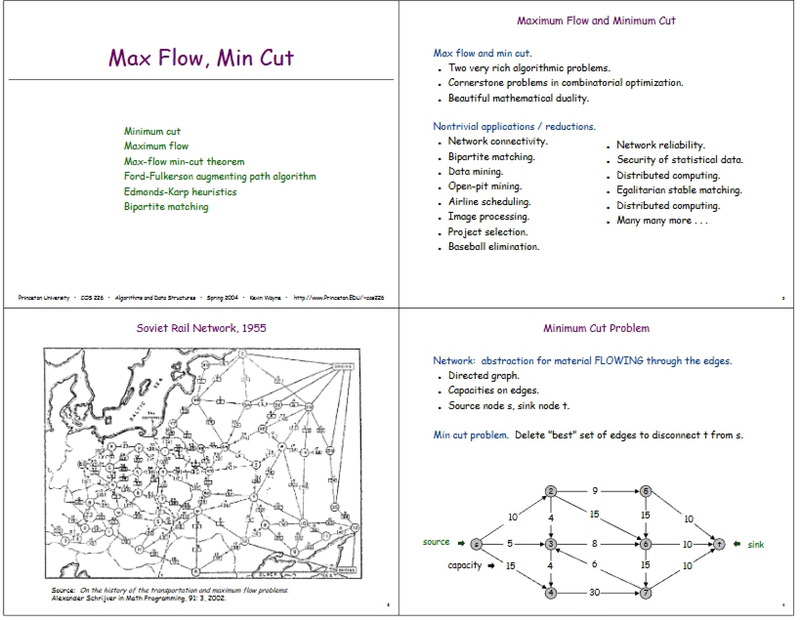 Min Cut and Max Flow