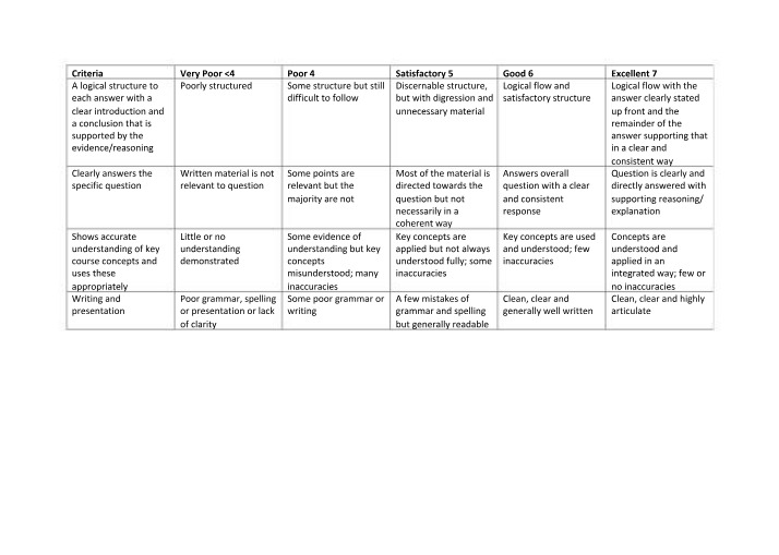 Criteria for Take Home Assignment
