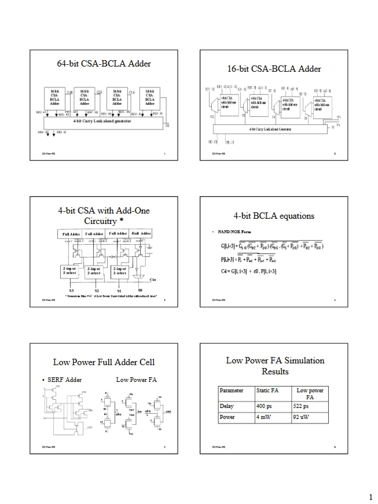 Student Presentation 64-bit CSA-BCLA Adder
