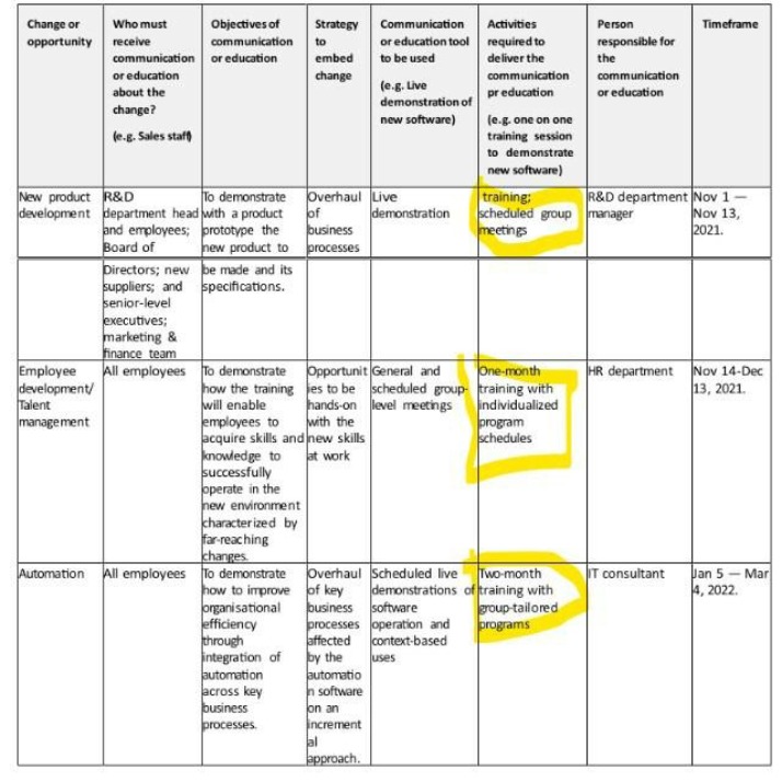 MGMT290 - Course Changes