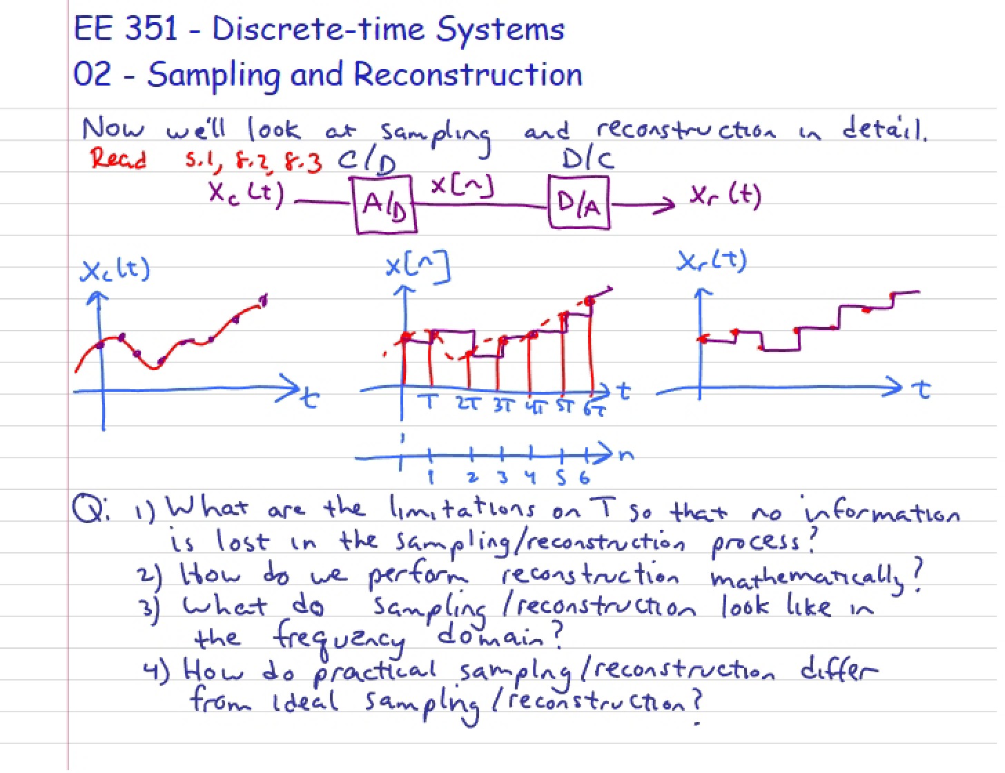 Reconstruction and Sampling Concepts