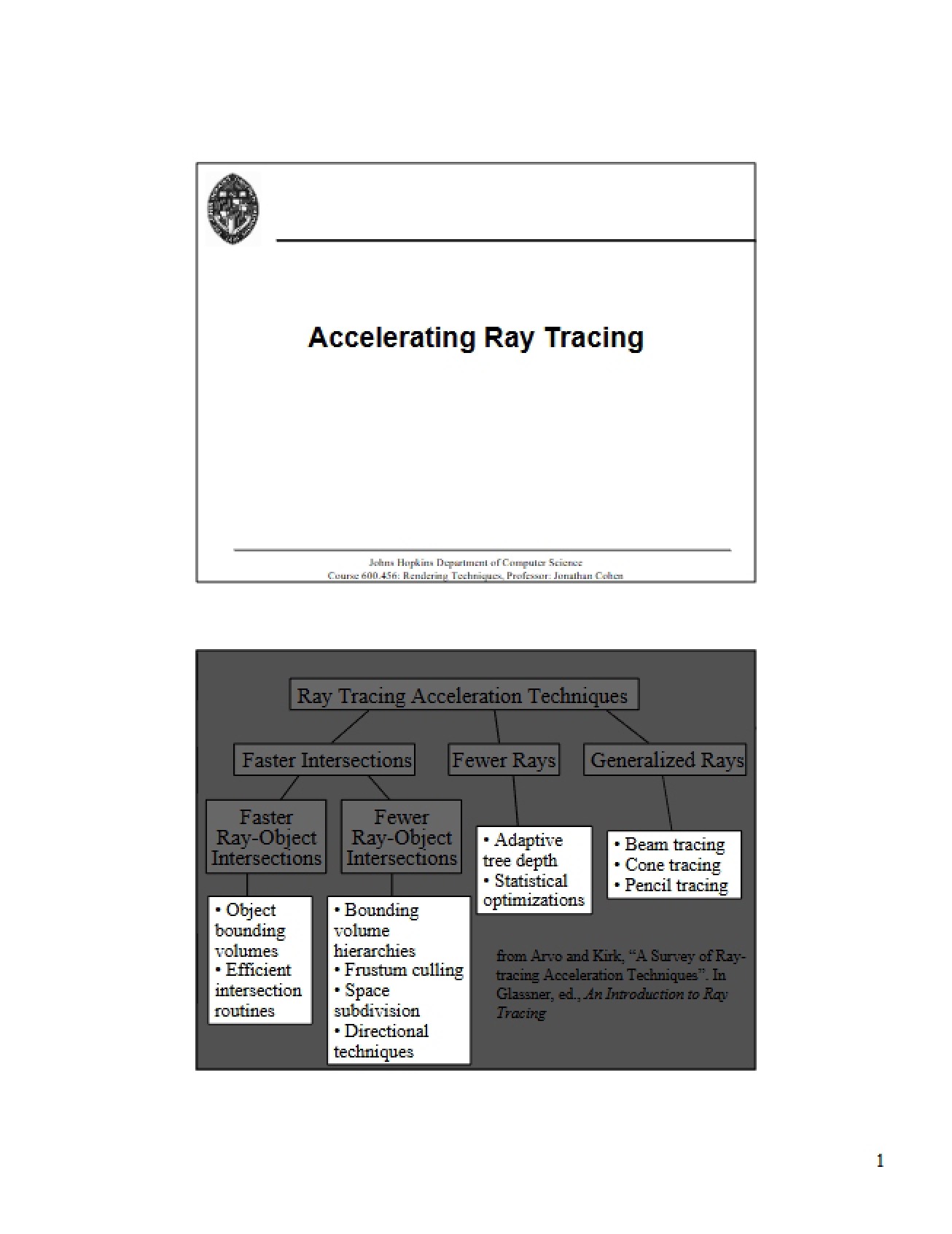 Ray Tracing Acceleration