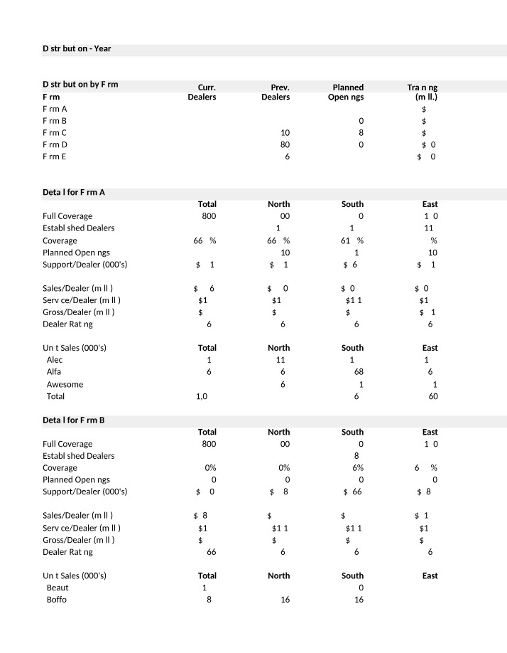 BUAD 590 - Competition Distribution