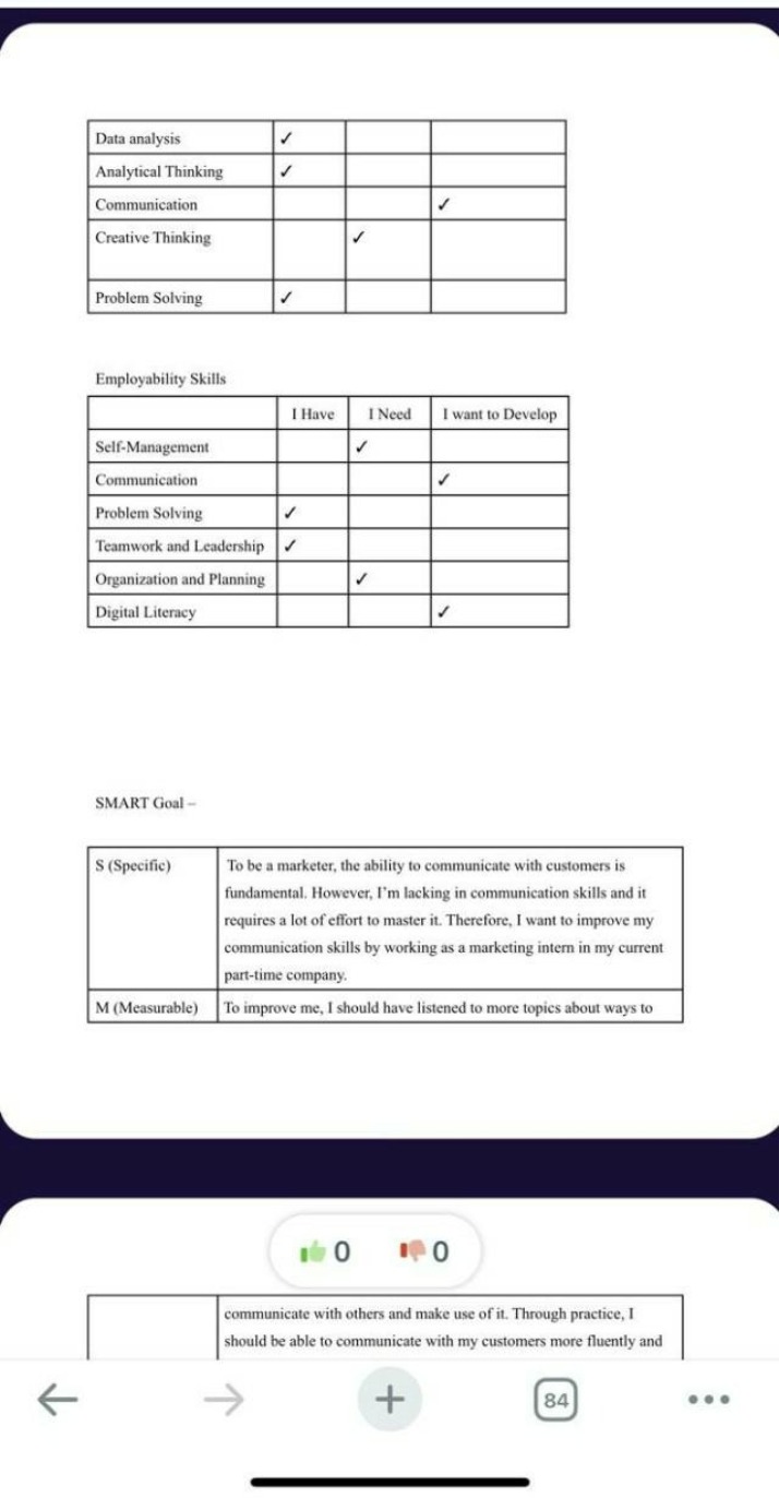 Developing Communication Skills - A SMART Goal