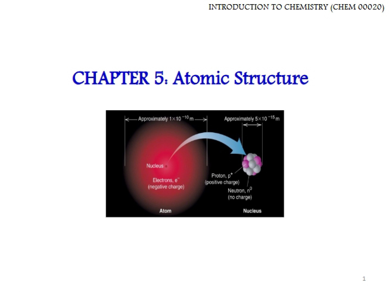 Structure of Atoms (Chapter 5)