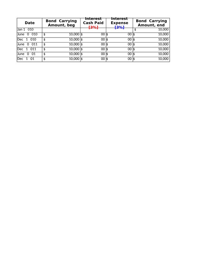 Bond Schedules - Presentation