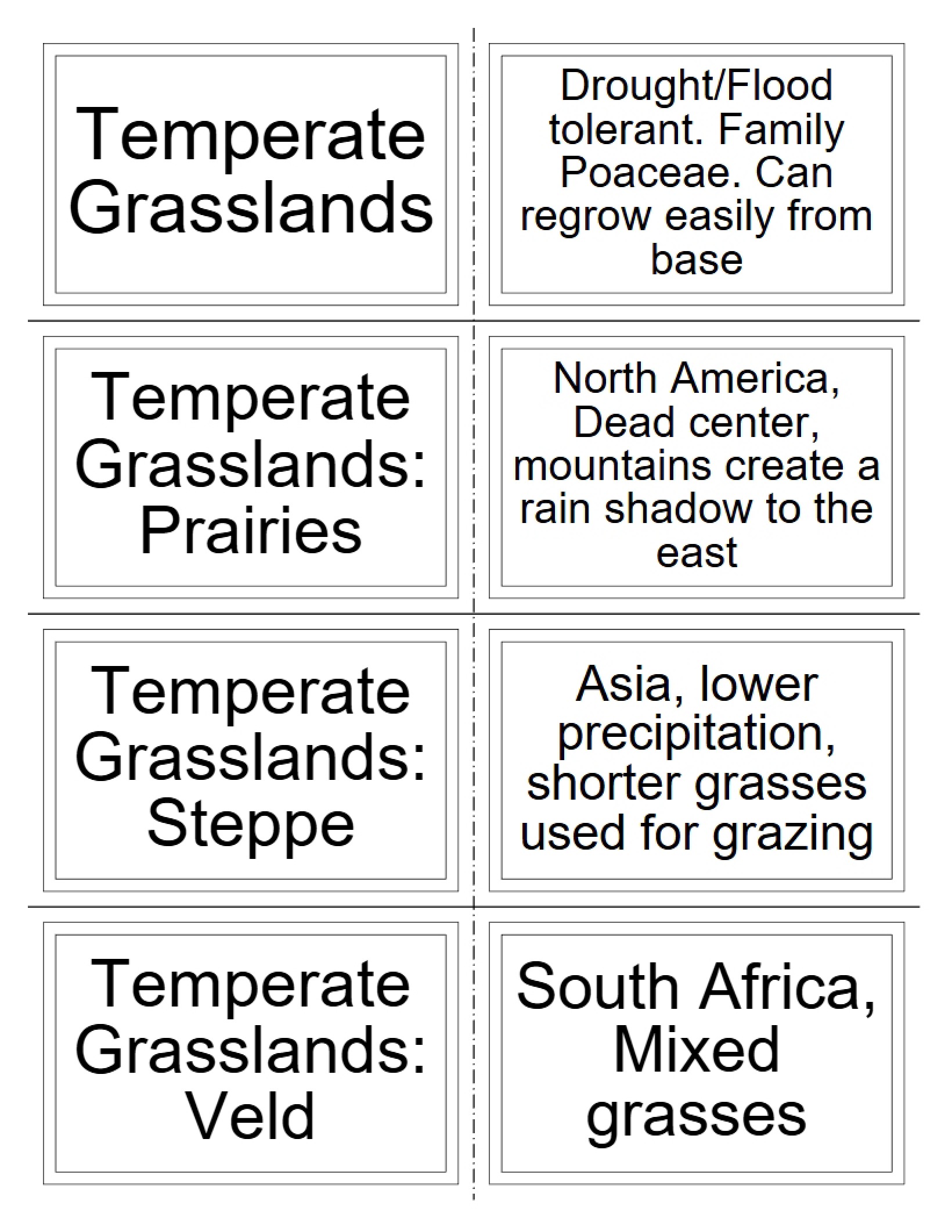 Grasslands of the Temperate Zone