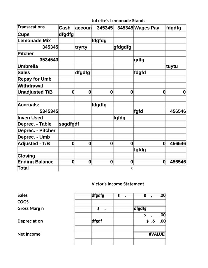 Financial Statements Review