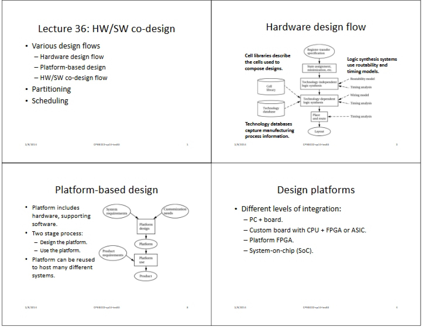 Co-Design Lecture 36