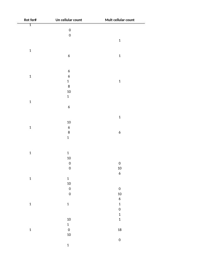 Lab 2 Data Analysis