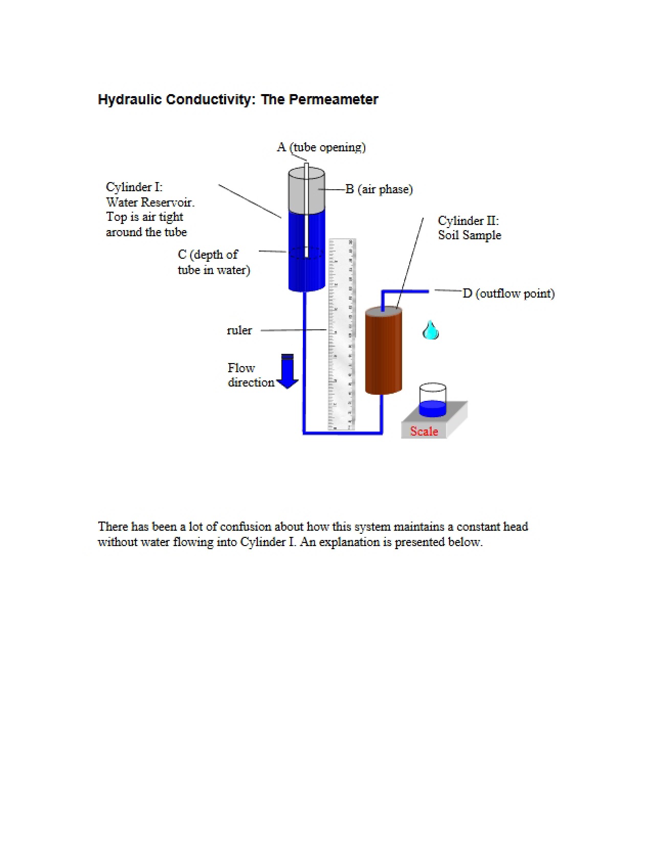 Permeameter Usage