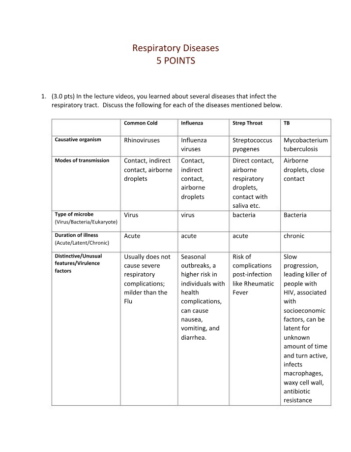 Study Guide on Respiratory Diseases