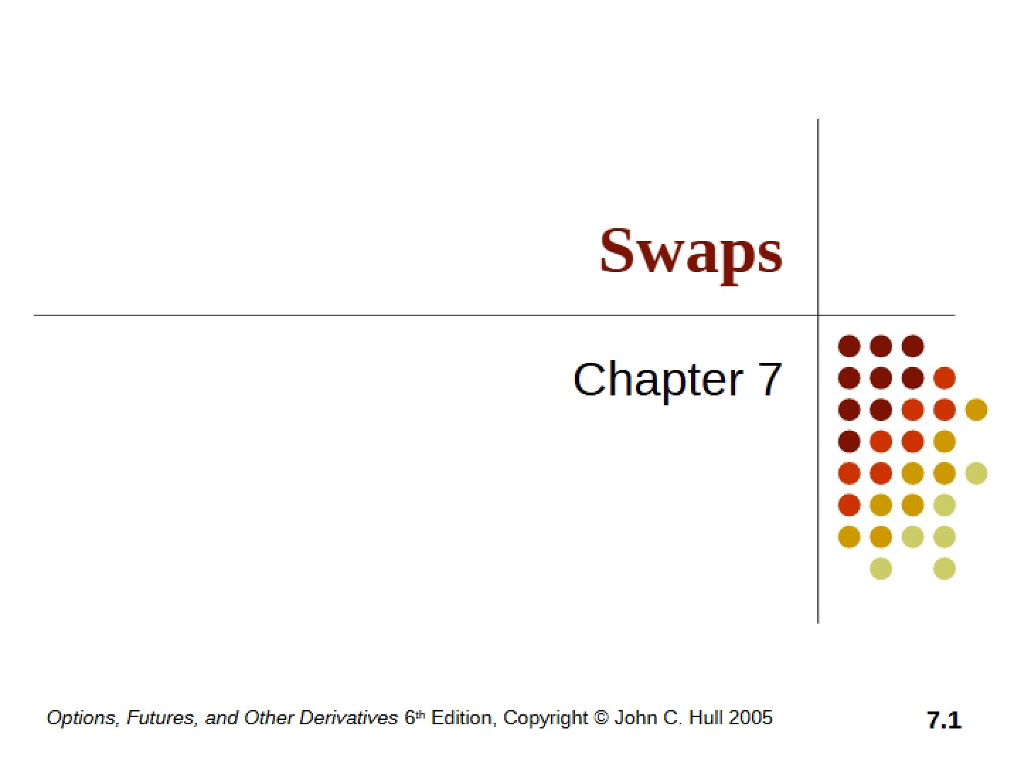 Swap Agreements