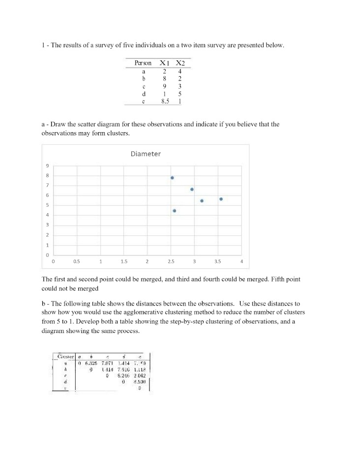 Clustering Analysis and Dendrogram Survey Results