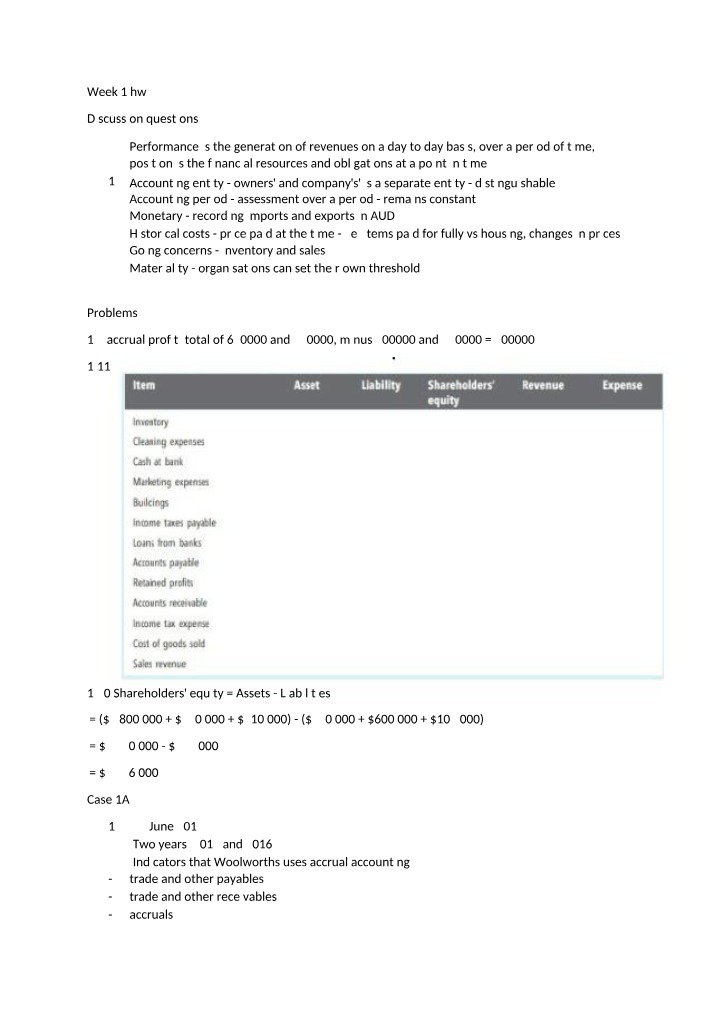 Accounting Homework Questions and Solutions