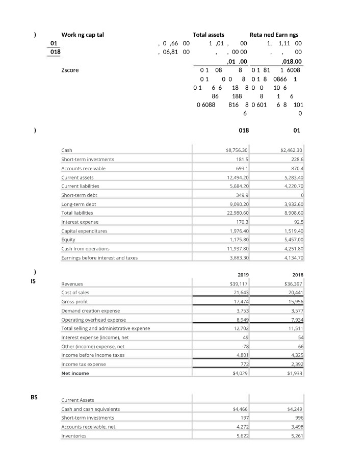 Working Capital and Financial Performance