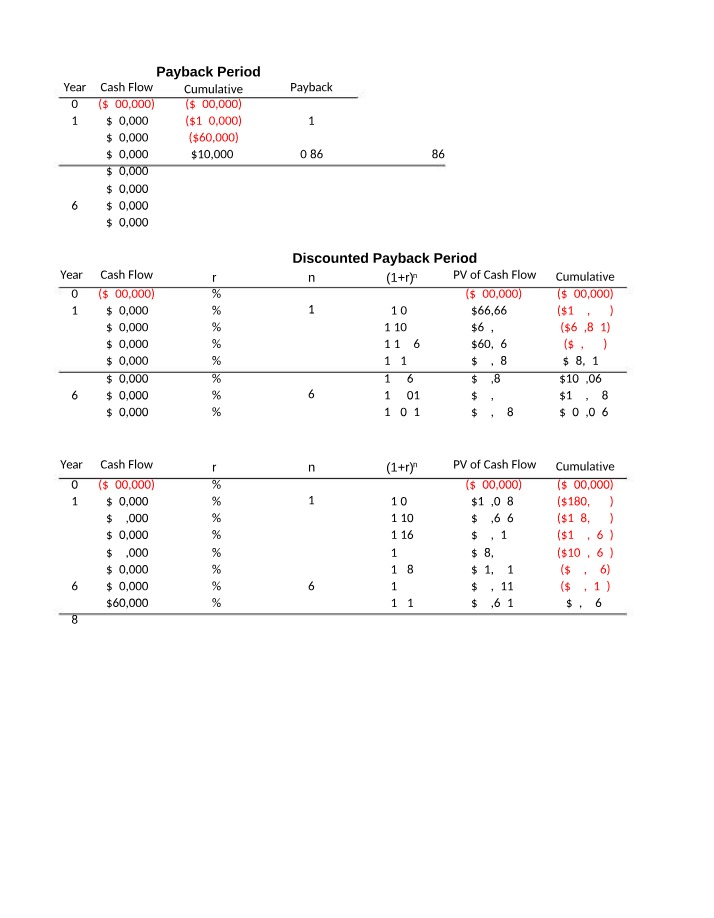 Week 14-2 Class Activity - Capital Budgeting Discounted Payback Period