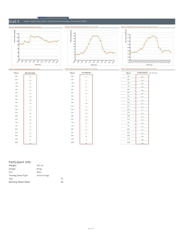 Data Tables for KIN 483 Lab 4