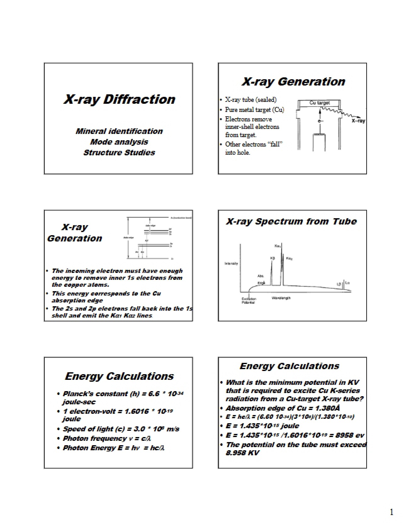 Study of X-ray Diffraction