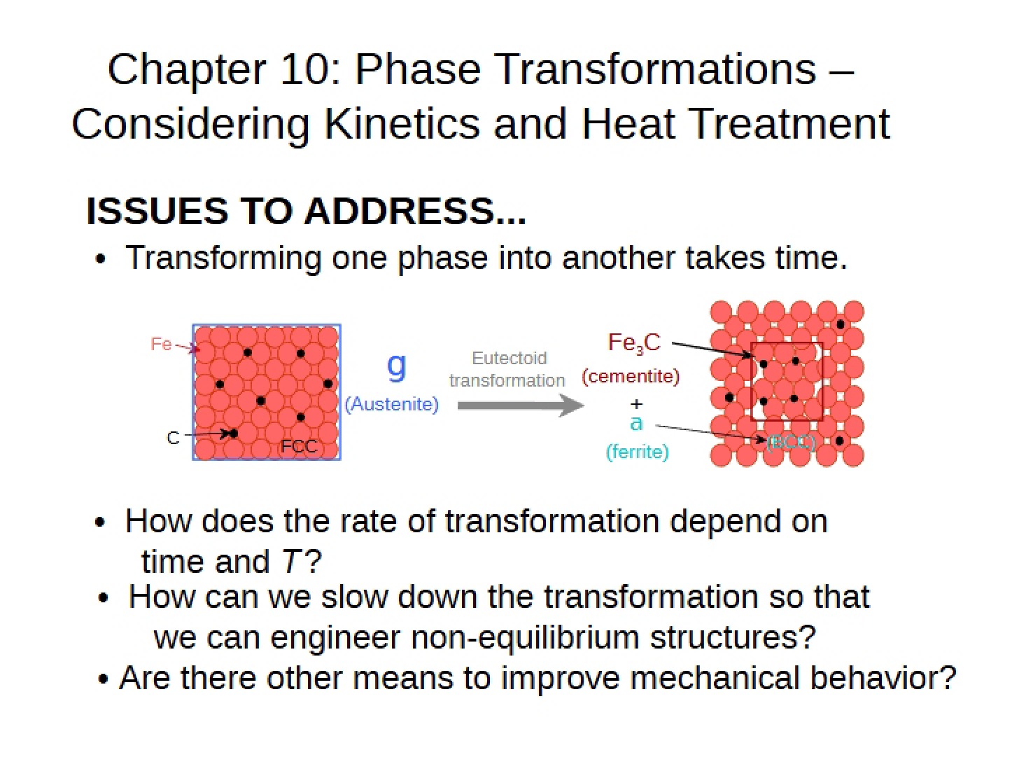 Heat Treatment and Kinetics in Phase Transformations