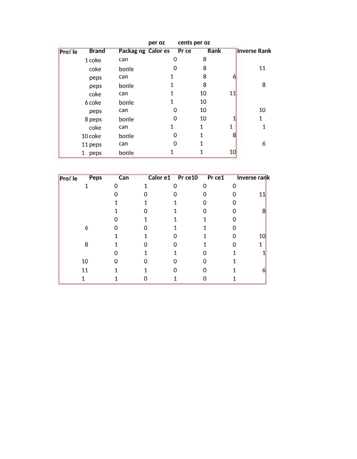 Market Domination - Comparing Zero Calorie Profiles