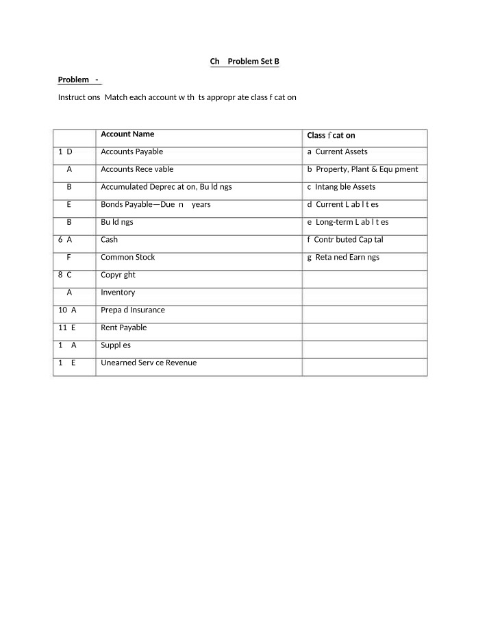 Exercises on Accounting Classification and Balance Sheets