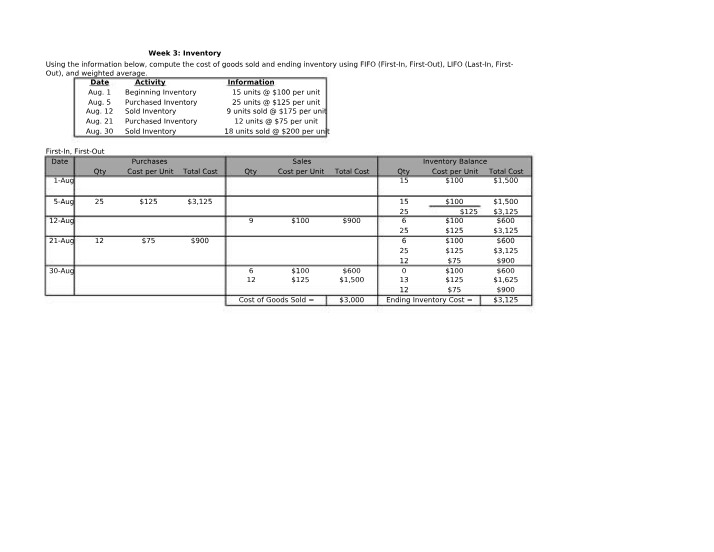 Inventory Tracking Template