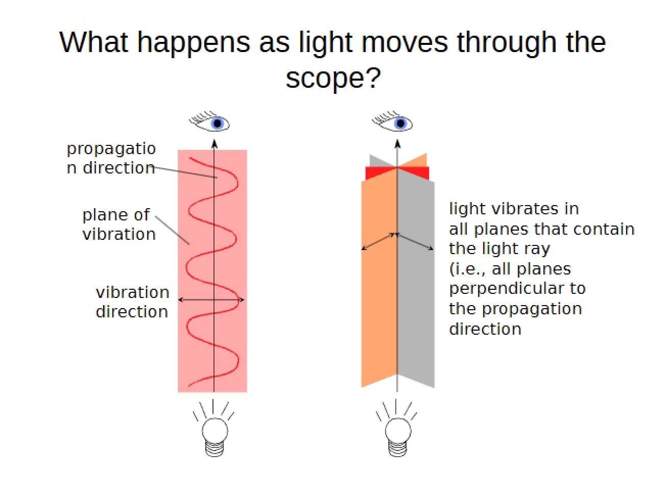 Lecture 15 Optics II