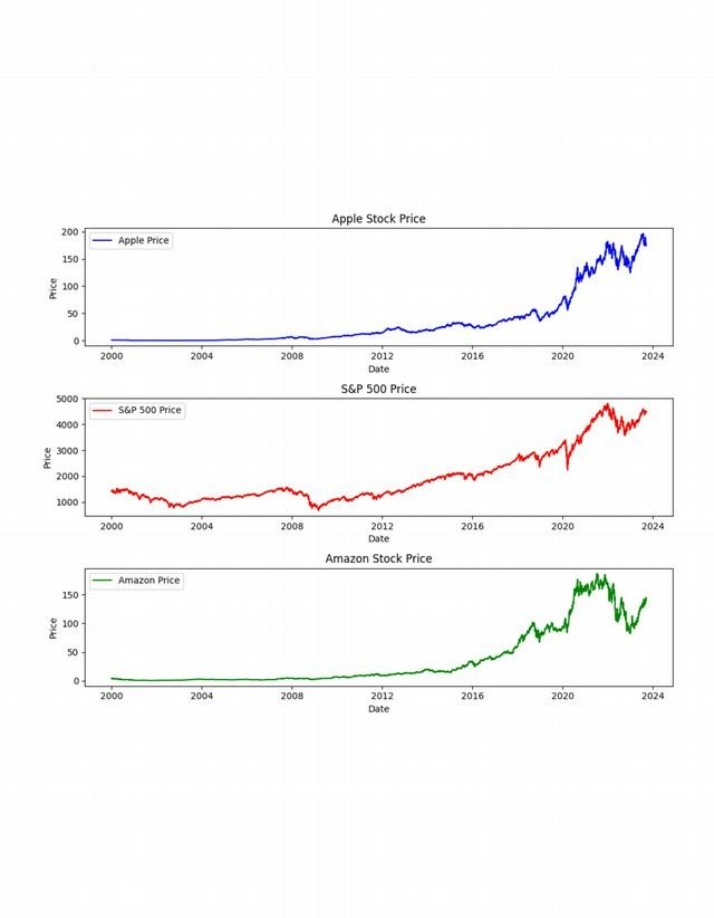 Historical Trends and Future of Apple Stock Price