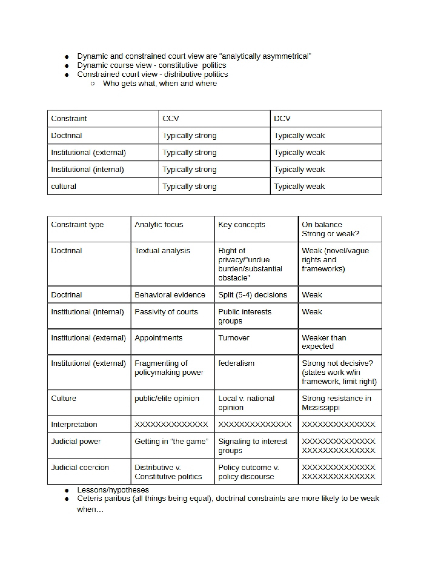 POSC Class (Feb 7)