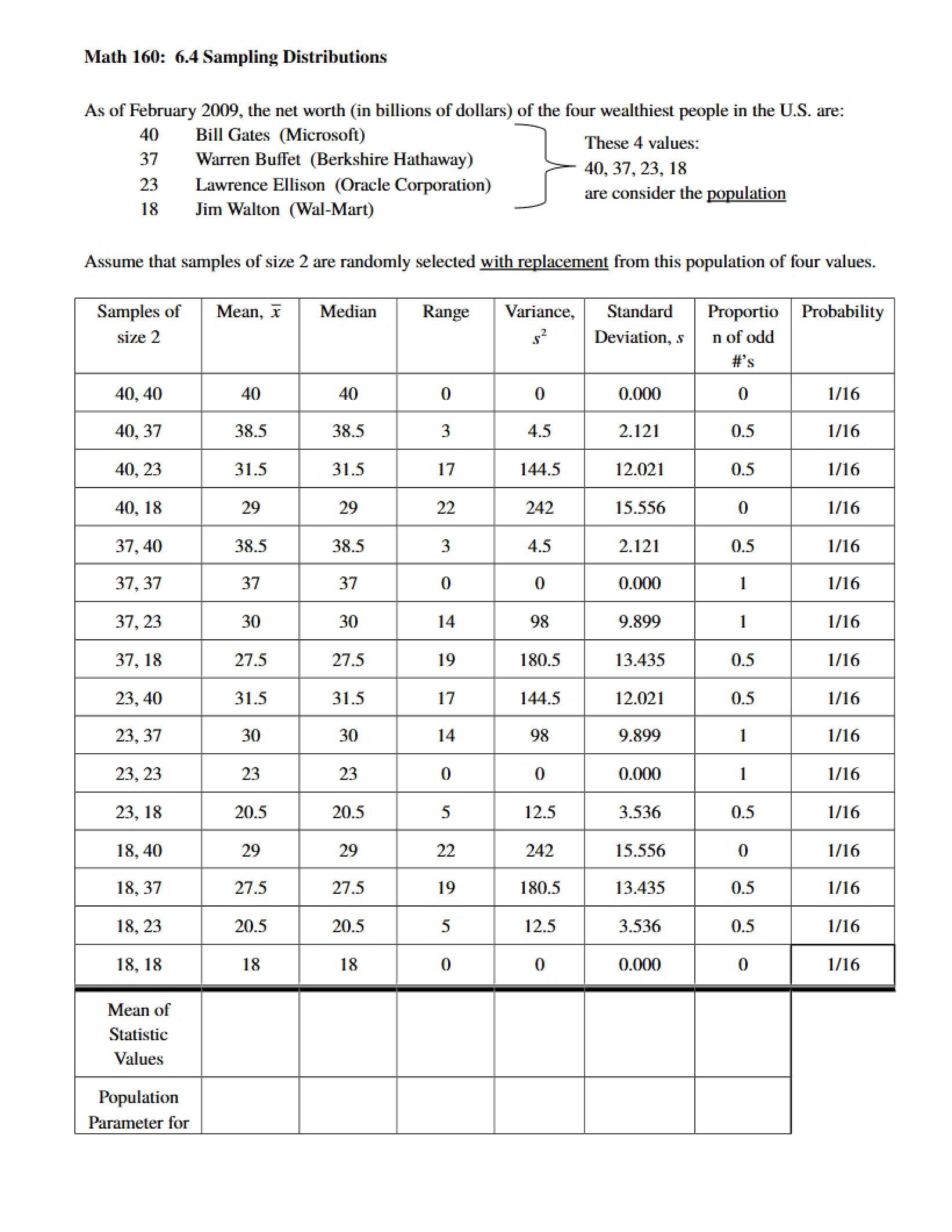 Sampling Distributions Math 160 (6.4)