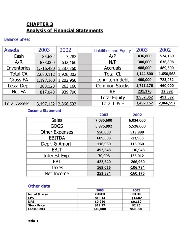 Finance Ratios - Chapter 3