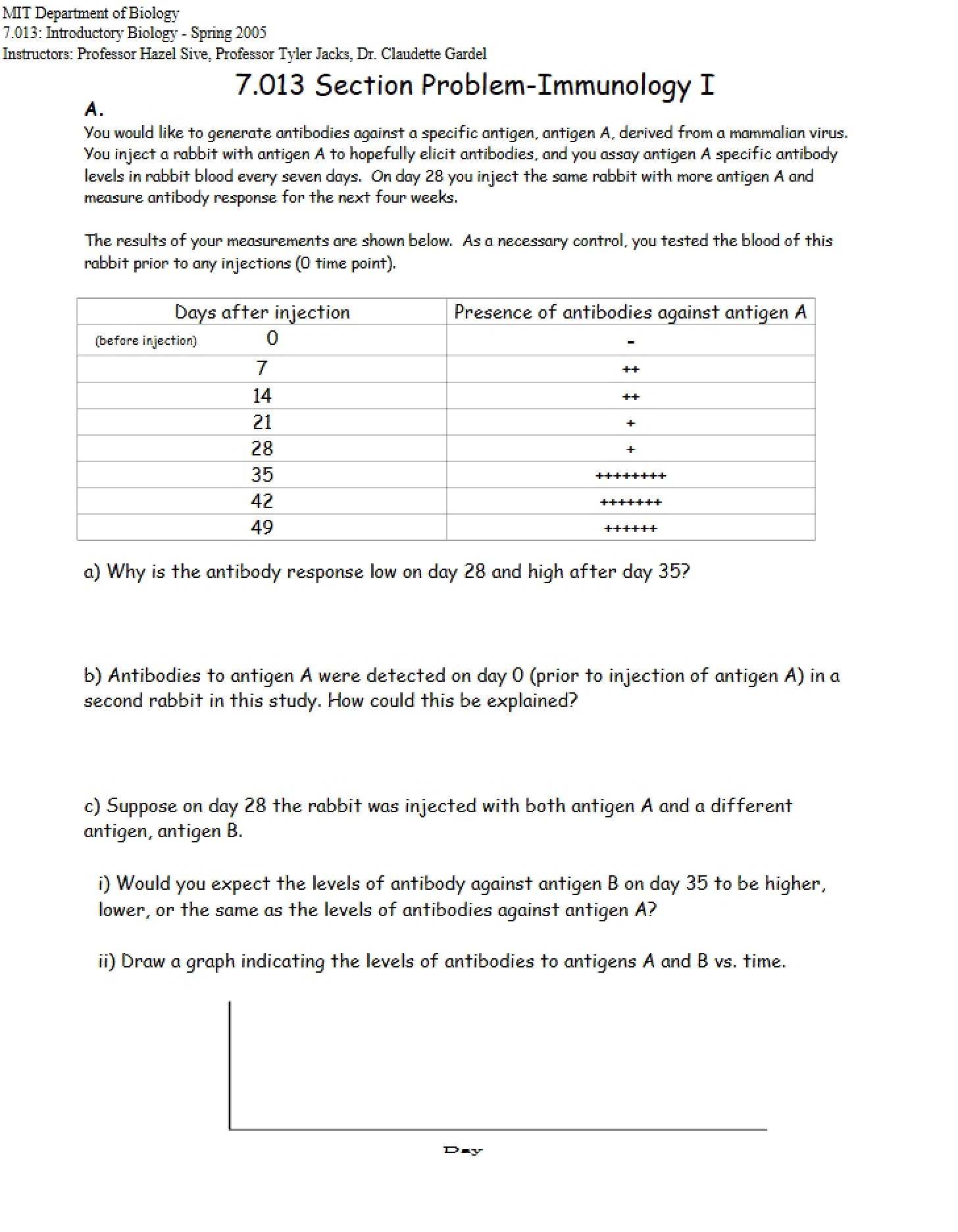 Notes for Review