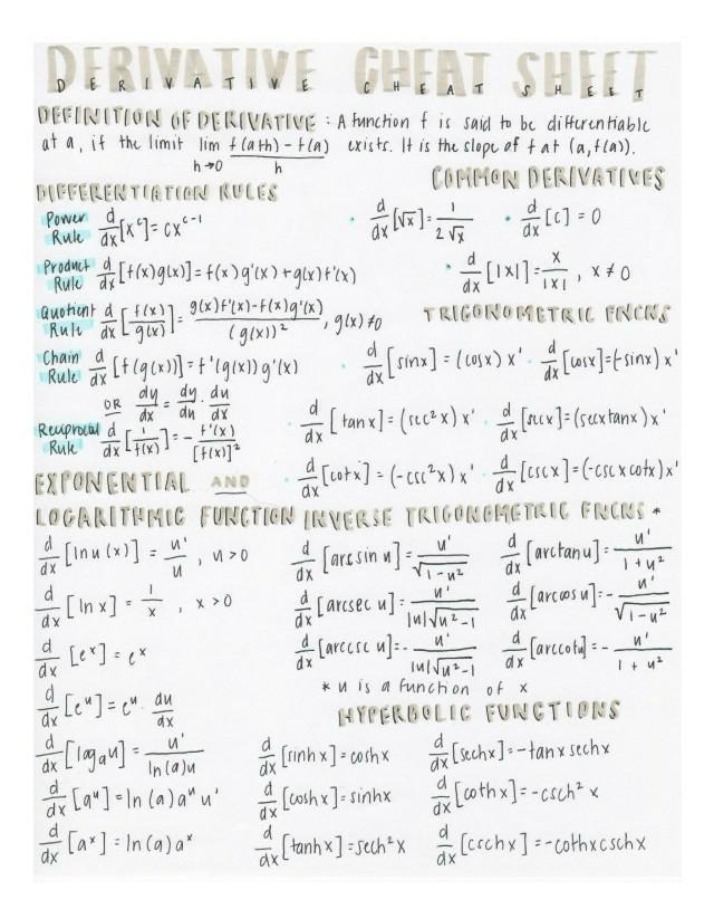 Derivative Formulas Cheat Sheet