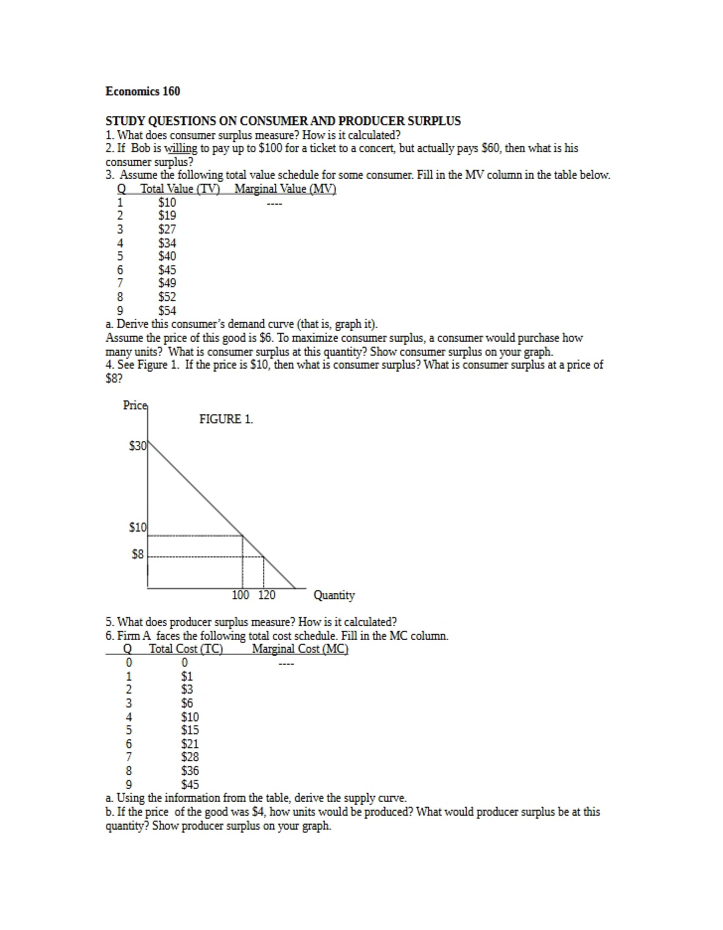 Questions on Consumer and Producer Surplus