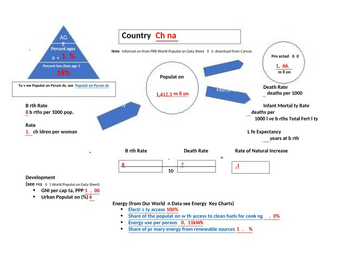 Worksheet for China Country Profile
