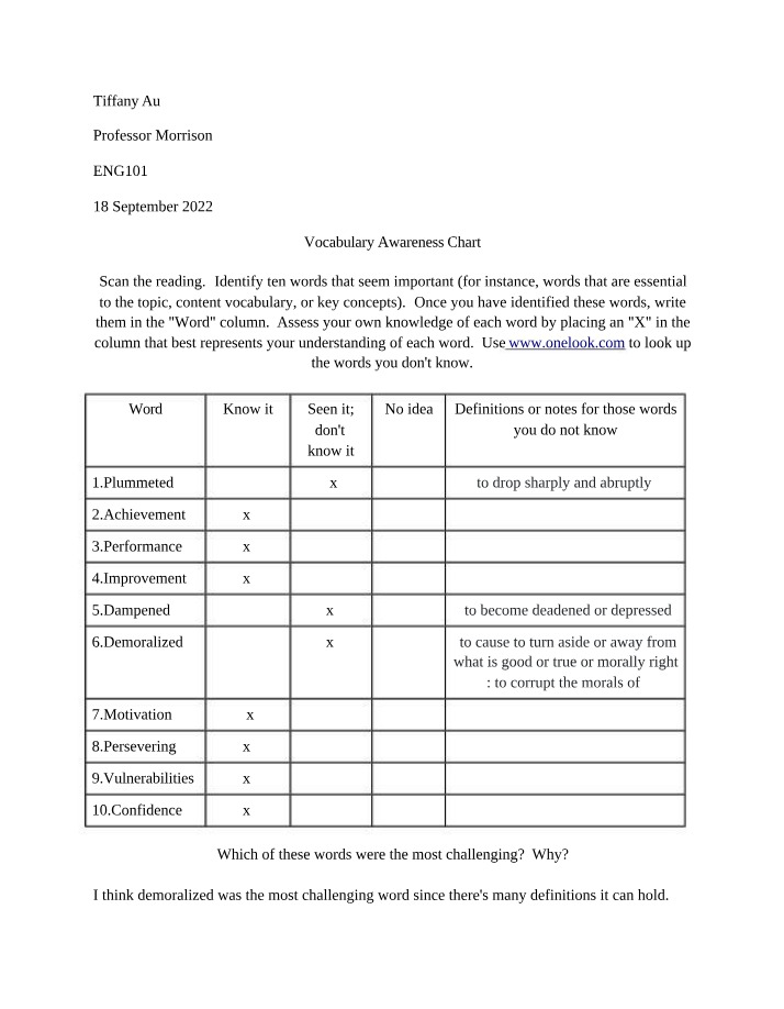 Chart for Vocabulary Awareness
