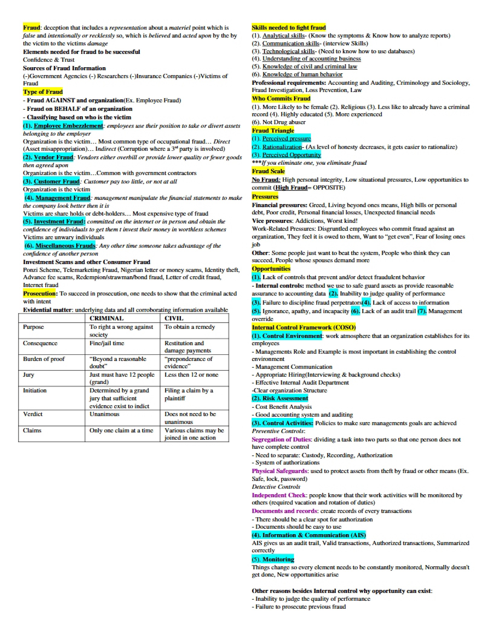 Fraud Examination Lecture Notes