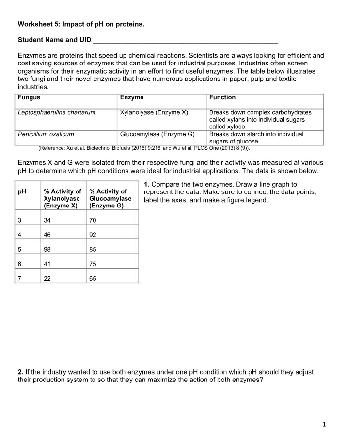 Worksheet 5 - pH Impact on Proteins