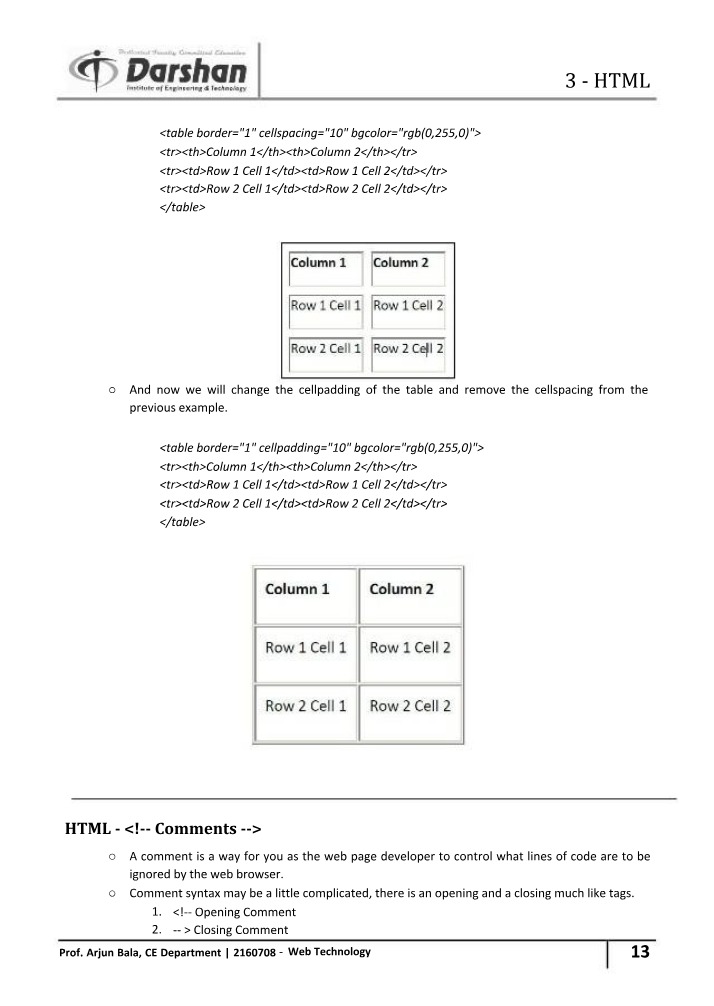Exploring Input Types and Attributes in HTML Forms