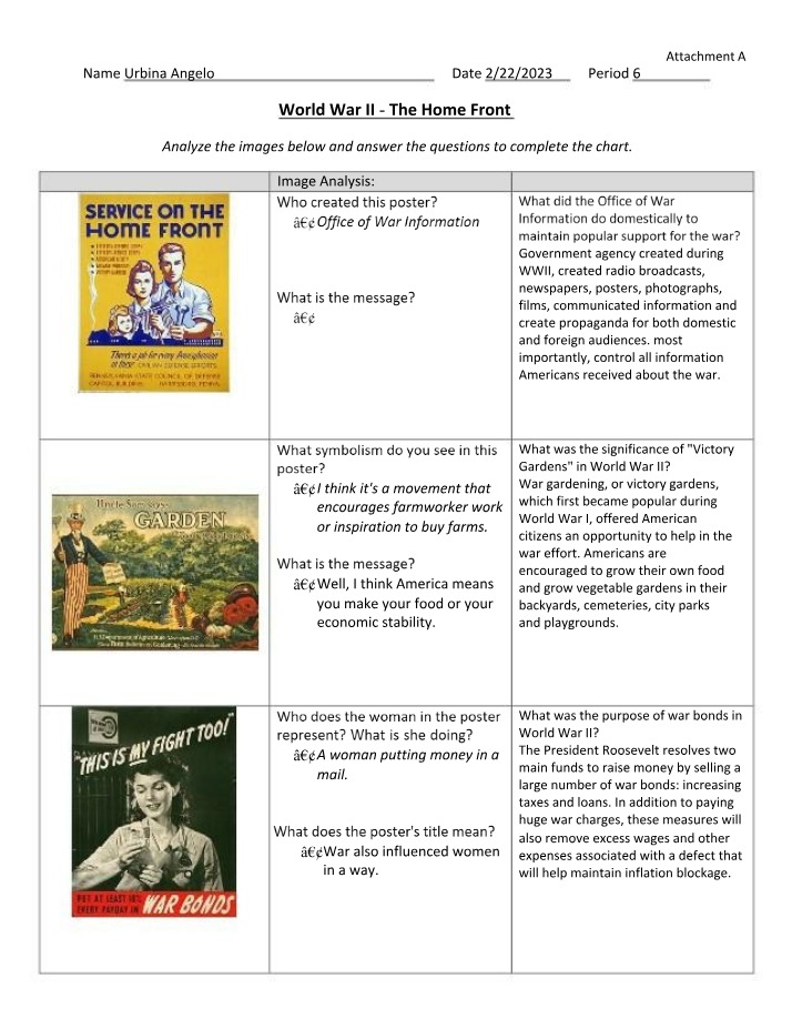 World War II - The Impact on Women's Contributions
