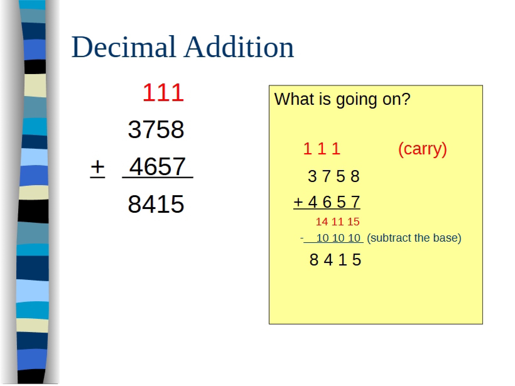 Addition of Decimals