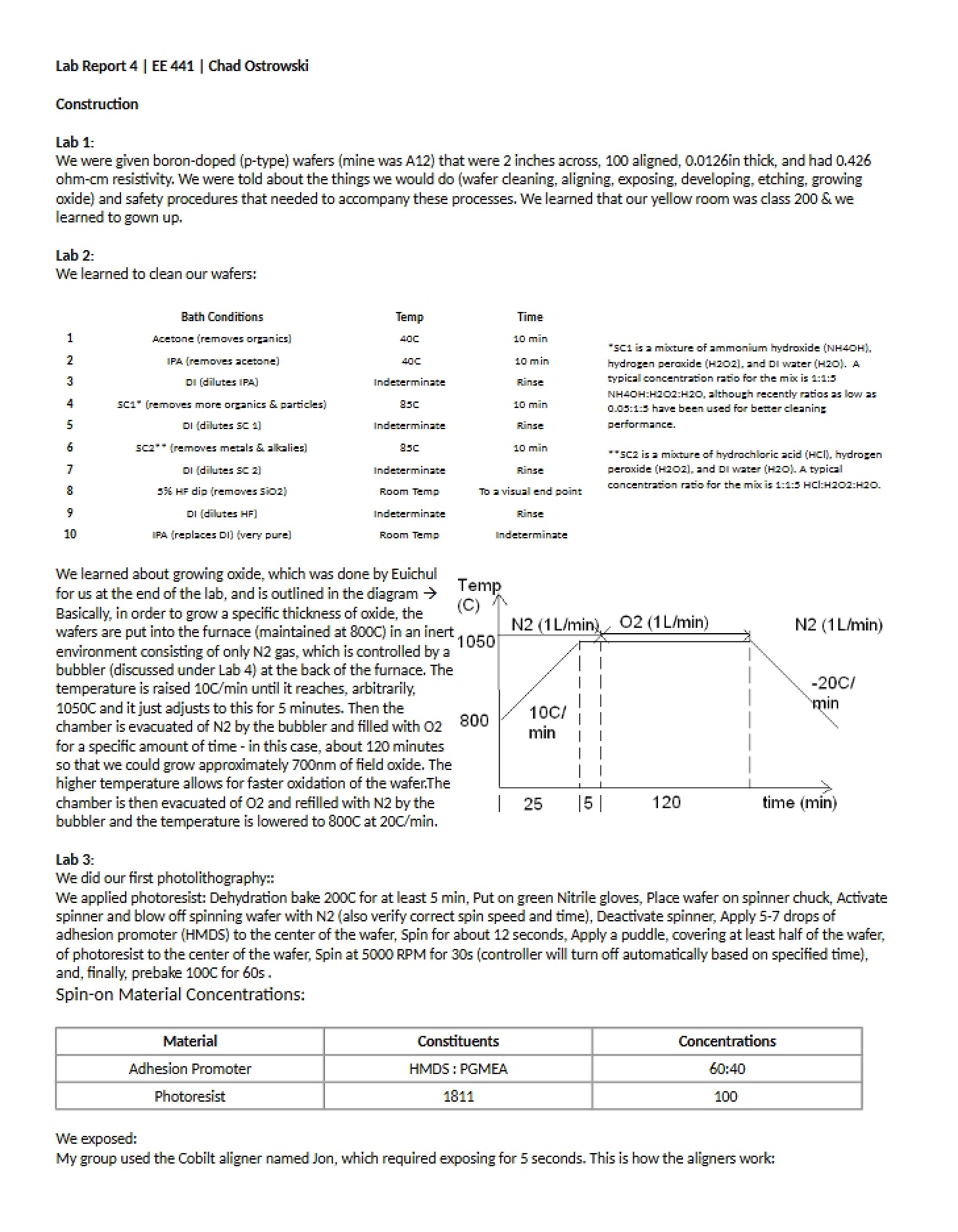 Document by Chad Ostrowski
