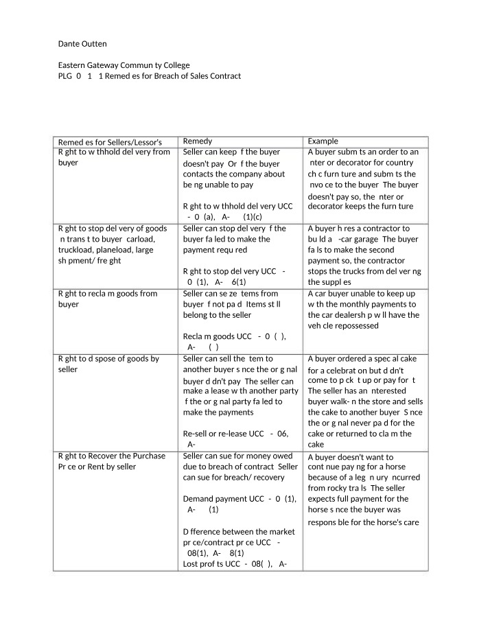 Remedies for Breach of Sales Contract - 12.1