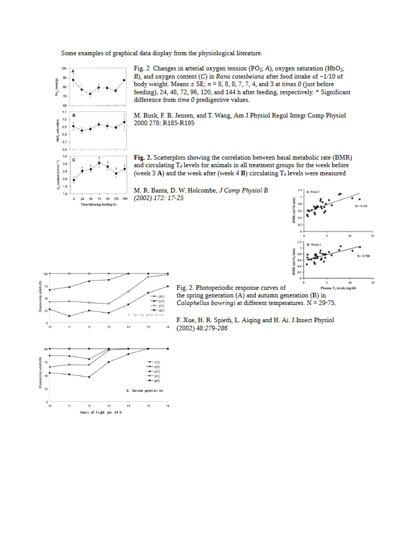 Presentation of Data