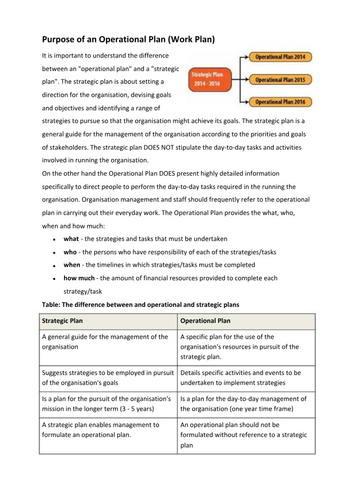 The Difference Between Strategic and Operational Plans