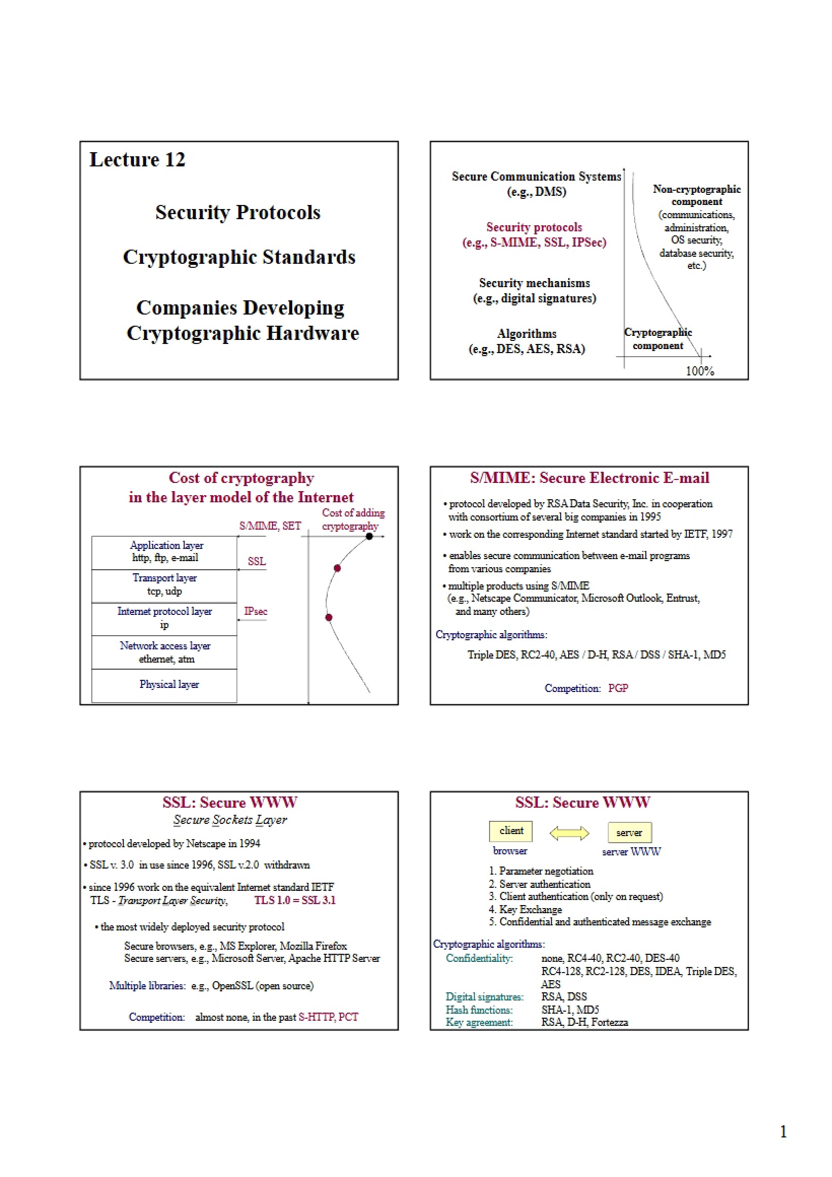 Lecture 12 Security Protocols - Cryptography and Computer Network Security
