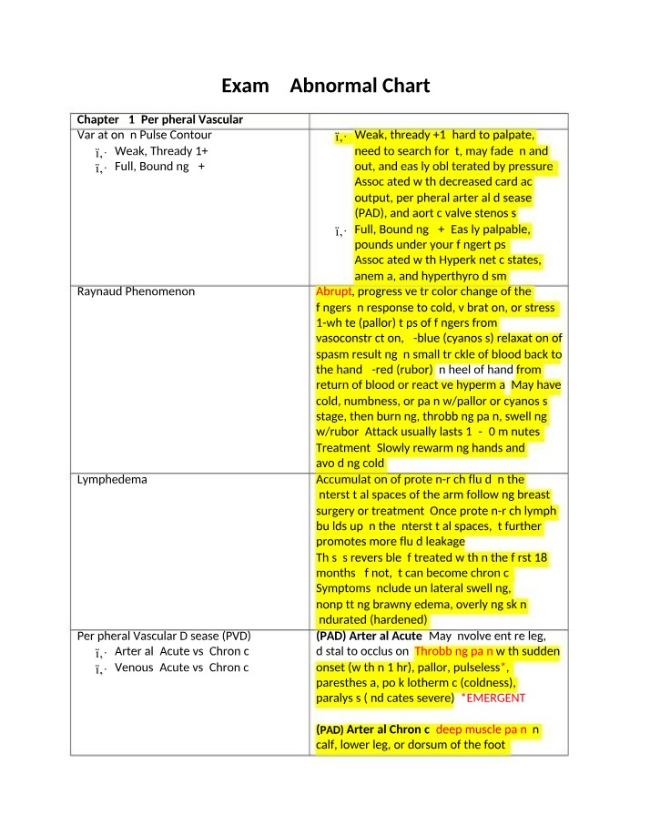 Peripheral Vascular Disorders - Raynaud and Pulse Contour Variation