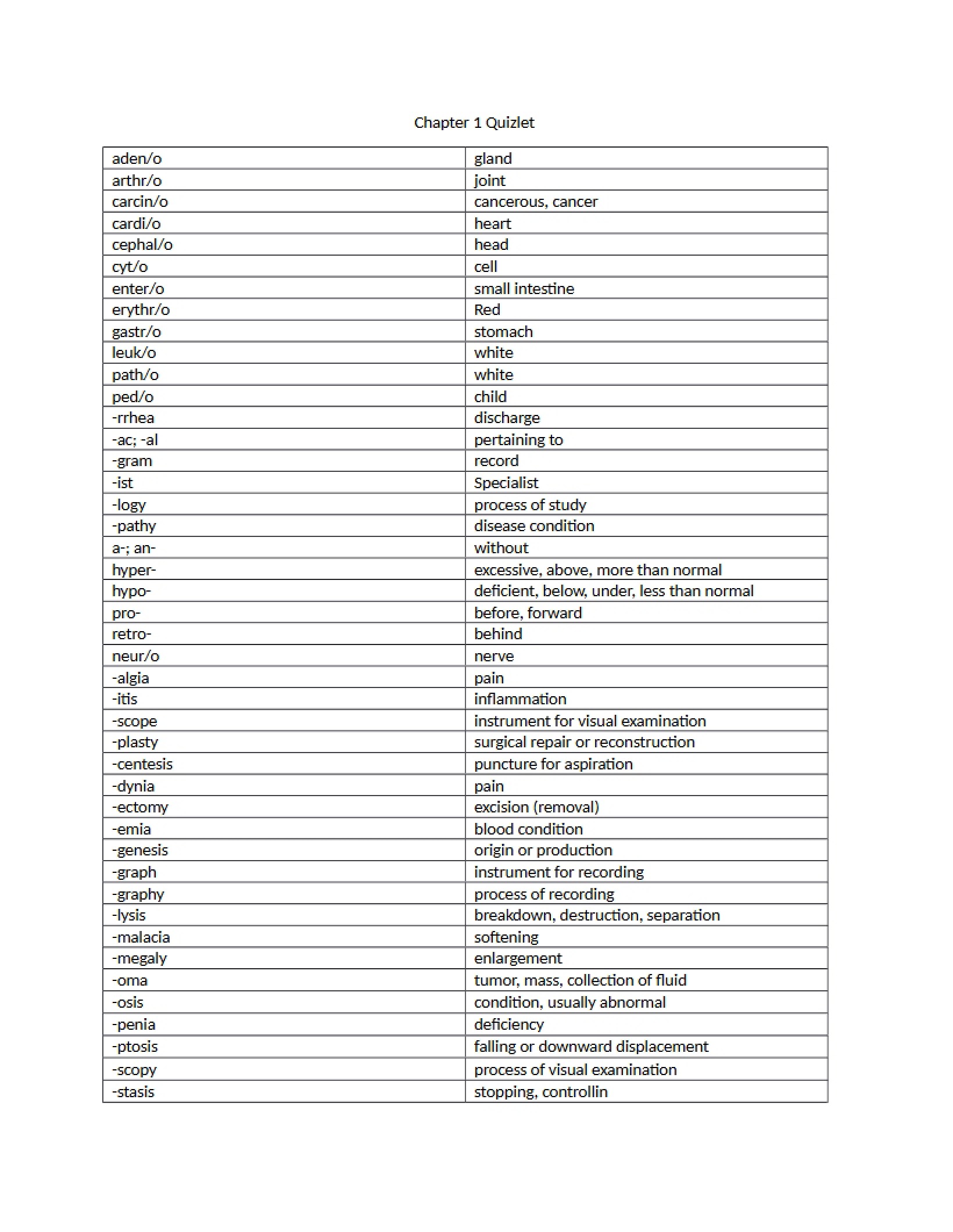 Quizlet Set for Chapter 1
