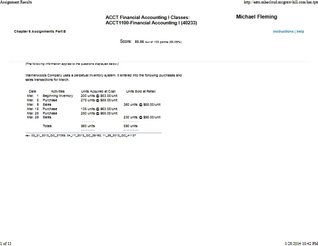 Assignment on Financial Accounting